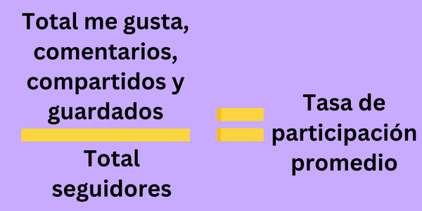 Tasa de participación promedio
