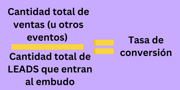 Tasa de conversión