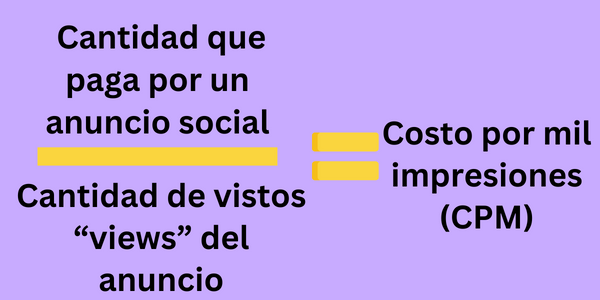 Costo por mil impresiones (CPM)