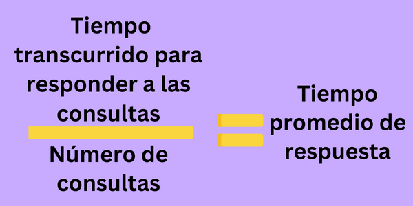 Tiempo promedio de respuesta