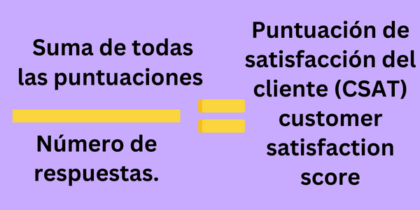 Puntuación de satisfacción del cliente (CSAT)
customer satisfaction score
