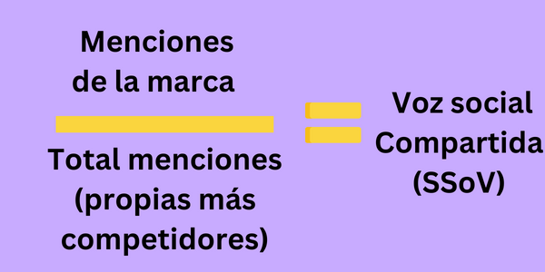 Voz social Compartida (SSoV)