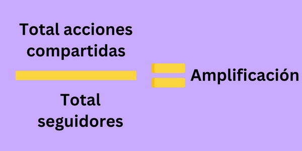 Amplificación