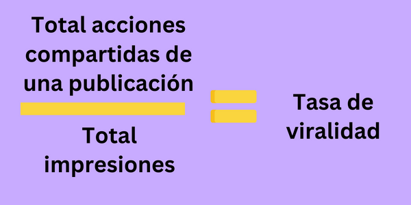 Tasa de viralidad