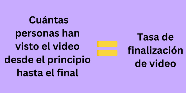 Tasa de finalización de video