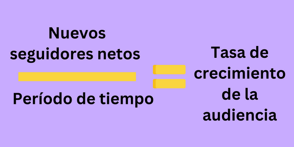 Tasa de crecimiento de la audiencia