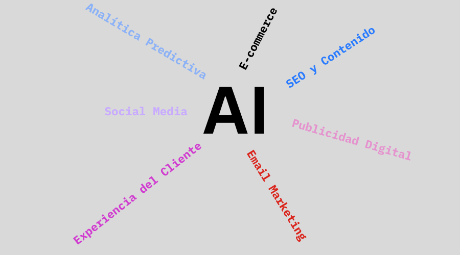 Inteligencia Artificial en Marketing Digital en el 2025